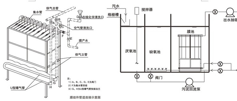 mbr膜生物反应器工艺流程.jpg