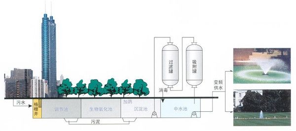中水工艺.jpg