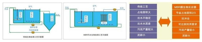 mbr膜生物反应器.jpg